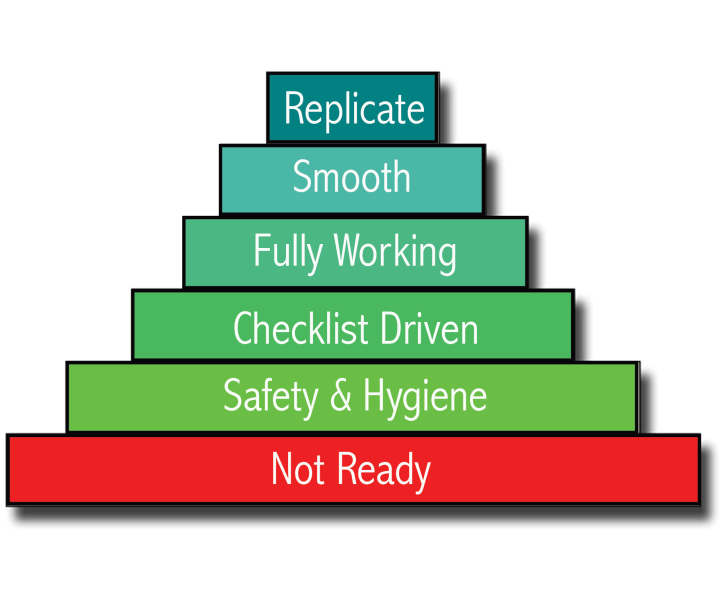 Agile Steps for Grows.com